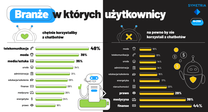 Rodzaje automatyzacji – wstęp do poznania botów, czyli dlaczego warto z nich korzystać?